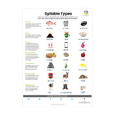 Syllable Types A3 Poster